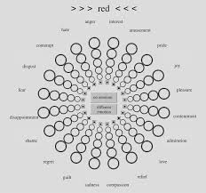 La famine survenue en 1899 tue, selon les estimations, entre 50 % et 90 % de la populationréf. A Machine Learning Approach To Quantify The Specificity Of Colour Emotion Associations And Their Cultural Differences Royal Society Open Science