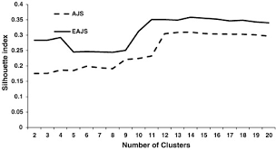 Image result for Blepharis acanthodioides