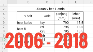 Matik mio j fi ini masih usung desain lawas, namun dengan fitur yang berbeda. Ukuran V Belt Motor Matic Yamaha