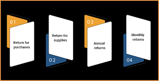Last day of the class. Gst Return Filing How To File Gst Returns Online Due Dates
