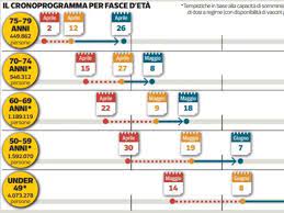 Nei grafici i numeri e le percentuali riferiti alle. Prenotazione Vaccino Covid In Lombardia Con Poste Italiane Oggi Al Via Corriere It