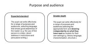 That there are set places to put addresses and the date and that how you begin and end the letter is also very important. Write Away And Other Lessons Derived From The 2018 Ks2 Writing Moderations Herts For Learning