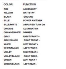 Sony xplod 1000 watt amp wiring diagram have some pictures that related one another. Sony Car Radio Wiring Diagram Questions Answers With Pictures Fixya