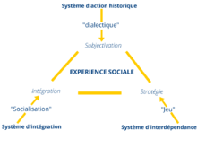 Clasele Sociale Sociologie Institutii Sociale