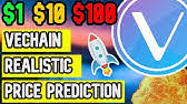 However, the price may trade close to $4 by the end of 2023 and experience a bear market in 2024 and eventually go parabolic to hit $10 in 2025. Dent Can Hit 1 Dent Coin Price Prediction Huge Pump Youtube