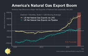 America's Energy Export Boom - by Joseph Politano