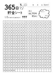 365日貯金 の検索結果 yahoo 検索 画像 2021 家計簿 テンプレート 家計簿 テンプレート
