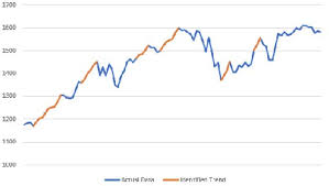 Markets are chaotic systems with complex. Analysis Of Stock Market Behaviour By Applying Chaos Theory Semantic Scholar