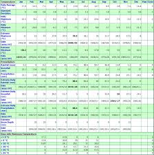 waskesiu lake saskatchewan canada climate graphs with