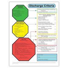Browse Our Image Of Hospital Discharge Checklist Template Medical Social Work Hospital Social Work Nursing Care Plan