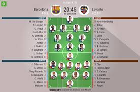 Levante proved to be a worthy opponent regardless of their low positioning on the table but the last three points the blaugrana needed left with them back to catalunya previous articlela liga 2018/19: Barcelona V Levante As It Happened