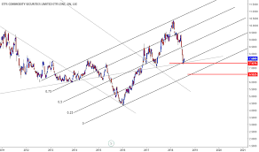 Zinc Stock Price And Chart Lse Zinc Tradingview