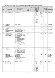 Sebanyak 2.875 untuk penjaga tahanan / sipir. Pengumuman Pelaksanaan Cpns Kementerian Hukum Dan Ham Ri Tahun Anggaran 2019 Rekrutmen Dan Lowongan Kerja Bulan Januari 2021