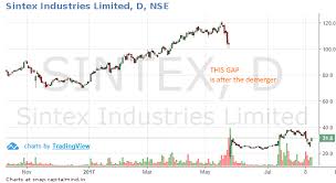 How Is Your Purchase Price Divided After A Demerger