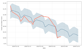 Allscripts Healthcare Solutions Inc Price Mdrx Forecast