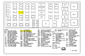 Among the news, there was a new base engine, the 3.9 l v6 lz9, bluetooth connectivity, and xm satellite radio. Fuse Box 2008 Lucerne Wiring Diagram Point Split Variation Split Variation Lauragiustibijoux It