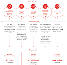 Please open the email we sent you and click on the link to verify your account. Https Www Scotiabank Com Content Dam Scotiabank Corporate Quarterly Reports 2018 Q4 Q4 2018 Investor Marketing Presentation Full V3 Pdf