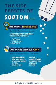 Pin On Healthy Living