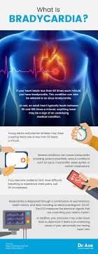 Pin On Bradycardia