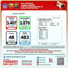 Data on the number of vaccine doses distributed to each country and the number of individuals receiving. Update Penanggulangan Covid 19 Di Provinsi Bali Jumat 31 Juli 2020 Info Corona Pemerintah Provinsi Bali