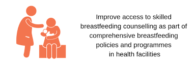 Skilled Breastfeeding Counselling | Toolkits