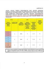 7.1 pegawai yang dilantik secara terus ke gred kenaikan pangkat atau ke gred lantikan yang setara dengan gred kenaikan pangkat dalam skim perkhidmatan bersepadu seperti pembantu pegawai latihan. Urusan Kenaikan Pangkat Bagi Pegawai Perkhidmatan Pendidikan Ppp Gred Dg32 Hingga Gred Dg54 Secara Tbkk Di Kementerian Pendidikan Malaysia Bagi Januari Hingga Jun Tahun 2018