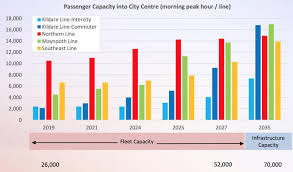 Dart Expansion Programme