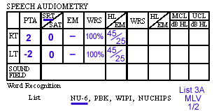 Audiometry