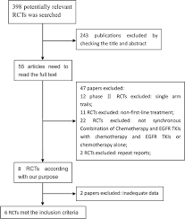 flow chart of trial selection process