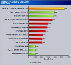 Evga Geforce Gtx 1080 Ftw Gaming Acx 3 0 Page 9 Of 10