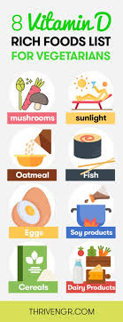 Vitamin D Lebensmittel Liste Fur Veganer Veganer Vegetarier Foods Foods Lebensmittel Liste Veganer Vege Vitamin D Rich Food Vitamin D Foods Food Lists