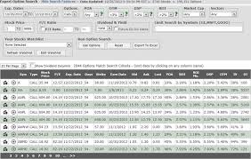 Pin On Stock Options Investing 101