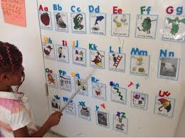 Learning Through Play In Kindergarten Alphabet Linking Chart
