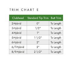 s2s shaft trimming chart wishon golf