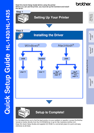 It may take a few minutes to update the printers list. Brother Hl 1430 Quick Setup Manual Pdf Download Manualslib