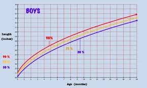 infant growth chart canada girl baby normal height and