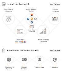 Unter kryptowährungen fallen alle projekte, deren haupteinsatzzweck der transfer und. Crypto Trading Plattformen Erfahrungen 2019 Kryptopedia