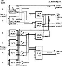 Positive Displacement Meter An Overview Sciencedirect Topics