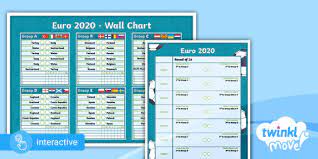 Create your own interesting euro 2020 wall chart posters now using the smartcoder247 excel templates!! Euro 2020 Wall Chart Summer 2021 Twinkl Move Pe