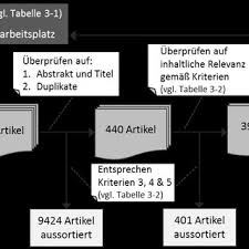 Mach es mit dem buch grundlagen des verhaltens in organisationen doppelt so angenehm! Pdf Einsatz Von Chatbots Am Digitalen Buroarbeitsplatz Der Zukunft Grundlagen Stand Der Forschung Und Forschungsagenda