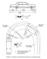 Gate Width Calculation For Passenger Car Design Vehicle