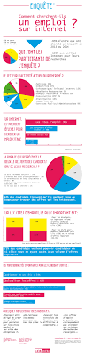 Les Candidats Qui Postulent Sur Internet Pour Trouver Un Stage Ou Un Emploi Ont Une Seule Attente Candidater Efficacement Site Emploi Trouver Un Stage Emploi