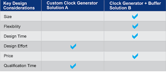 why fanout buffers make more sense idt