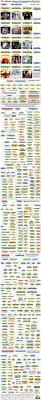 Anime Enlightenment Chart Trueanime An anime can only be considered for this list upon being completed, if you want a list of good ongoing anime please go somewhere else. reddit