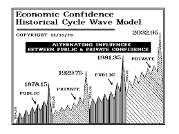 Use mywot to run safety checks on any website. Http S3 Amazonaws Com Armstrongeconomics Wp 2012 05 051612 Pubic Private Pdf