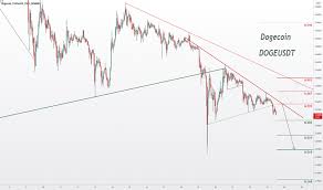 Not sure why i keep posting on doge. Dogeusdt Charts Und Kurse Tradingview