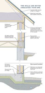 Wall thickness, our interior wall is sitting on top of foam. Orla Studios Guide To Netzero Stud Walls Building A House Double Stud