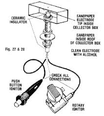 Jan 30, 2020 · open the lid of your grill and find the lighting hole on the side of the grill. How To Restore A Gas Grill Information Mhp