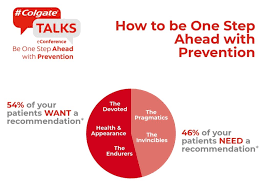 Chief of product management at lifehack read full profile your health is your life, keep up with it. Empower Your Patients For Whole Mouth Health With Our Infographic
