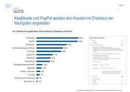 Wenn ich bei der deutschen bahn sofortüberweisung mache kann ich dann auch sofort mit dem tikelt fahren.? Welche Zahlungsverfahren Sollte Man Im Eigenen Online Shop Anbieten Mittelstand 4 0